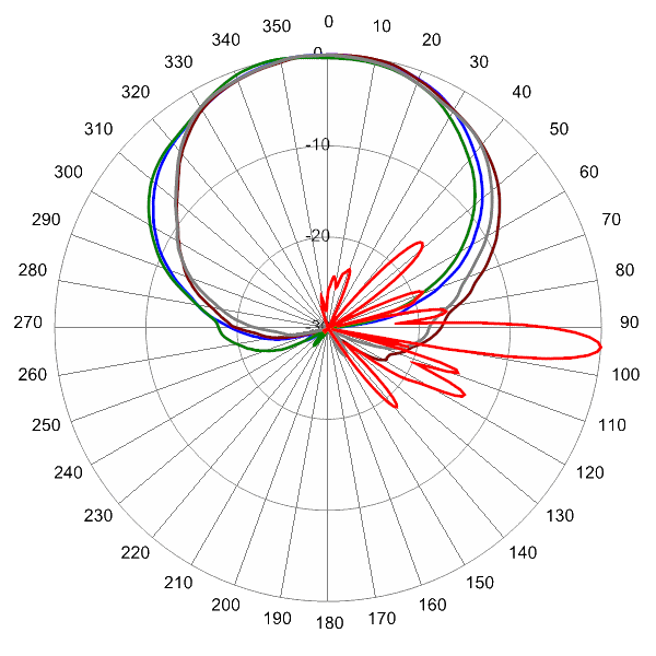 OPA65RKE6DA AP 1720 AZEL4