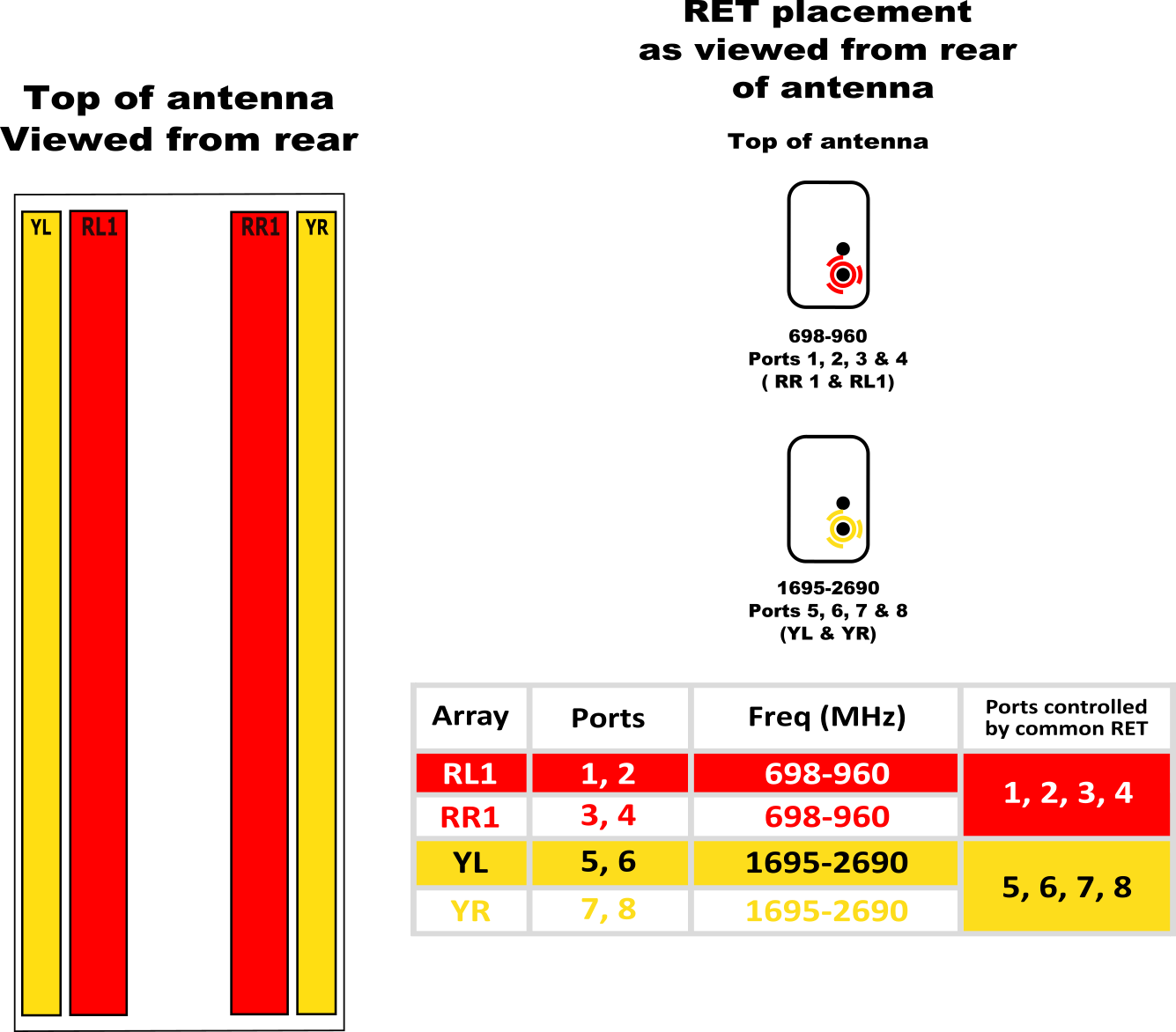 PI OPA65RKE6DA RET Element Config