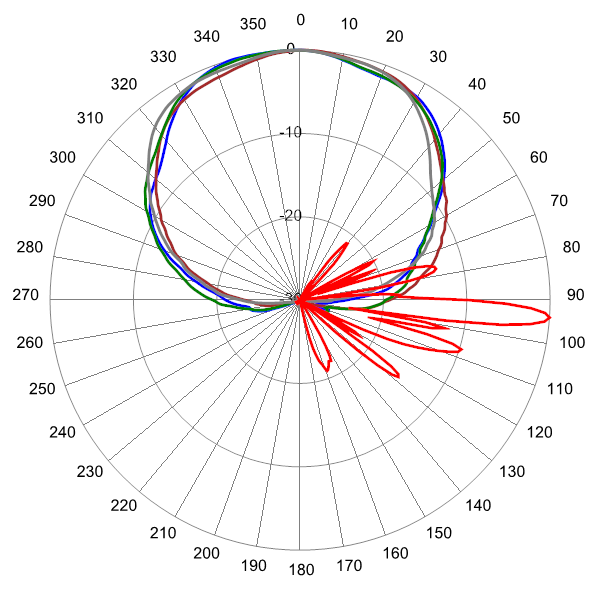 PI OPA65RKE8D AP 2155 AZEL4