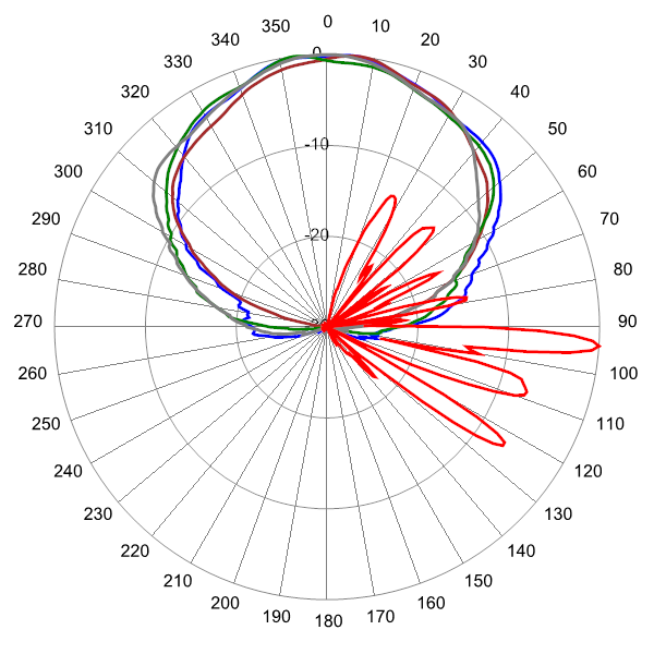 PI OPA65RKE8D AP 2500 AZEL4