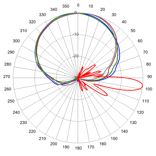 PI OPA65RKE8D AP 734 AZEL7