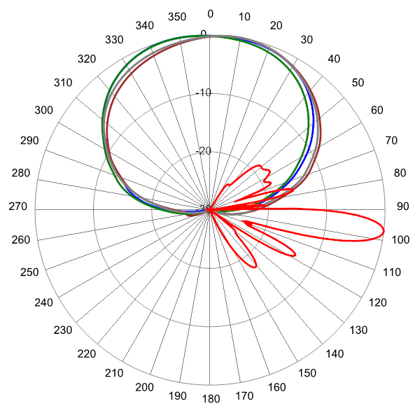 PI OPA65RKE8D AP 824 AZEL7