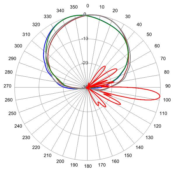 PI OPA65RKE8D AP 880 AZET7