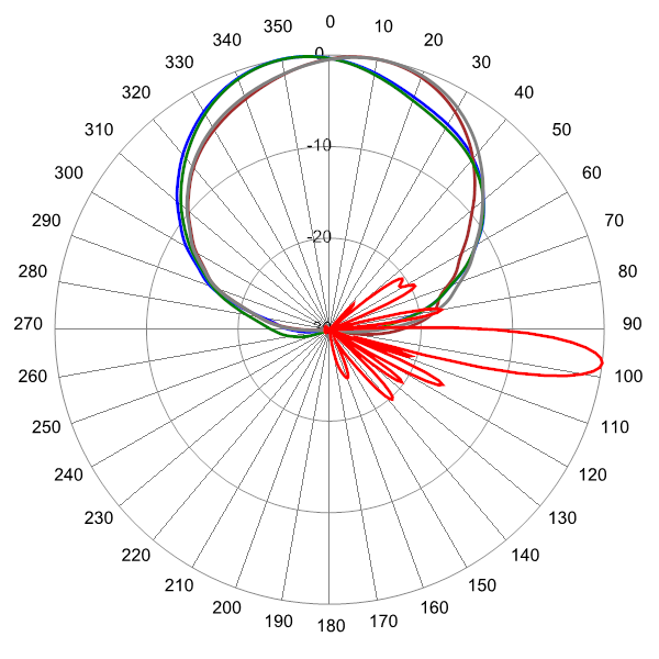 PI OPA65RKE8D AP 925 AZET7