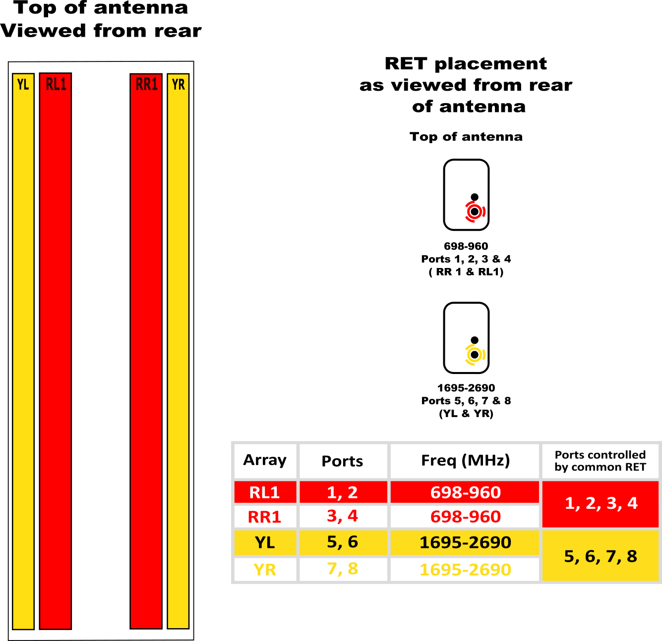 PI OPA65RKE8D RET ELE CONFIG