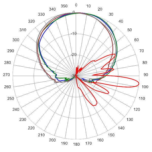PI OPA65ROH5A AP 3300 AZEL7