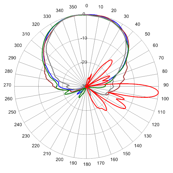 PI OPA65RTE4CA AP 1740 AZEL5