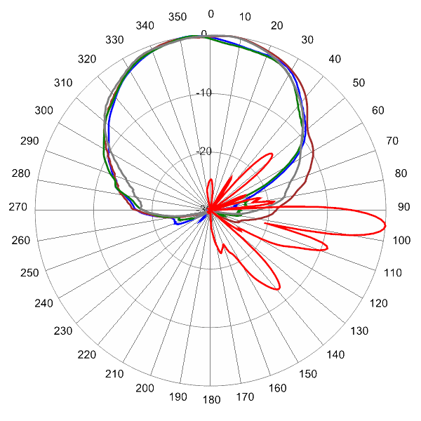 PI OPA65RTE4CA AP 1880 AZEL5