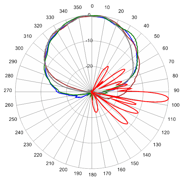 PI OPA65RTE4CA AP 2155 AZEL5