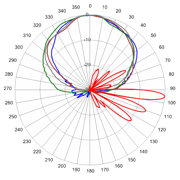 PI OPA65RTE4CA AP 2510 AZEL5