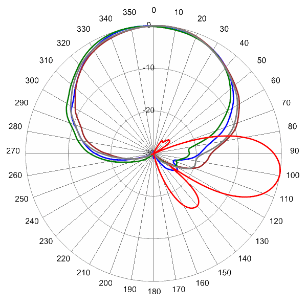 PI OPA65RTE4CA AP 645 AZEL9