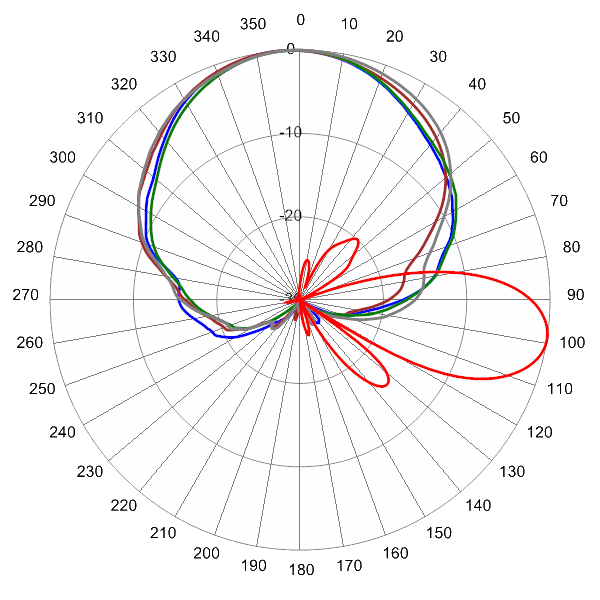 PI OPA65RTE4CA AP 763 AZEL9