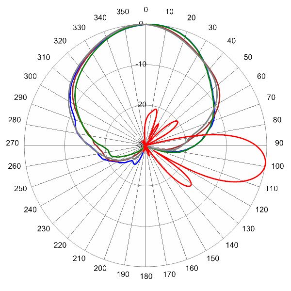 PI OPA65RTE4CA AP 824 AZEL9