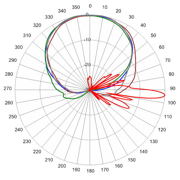 PI OPA65RTE6CA AP 1740 AZEL4.new