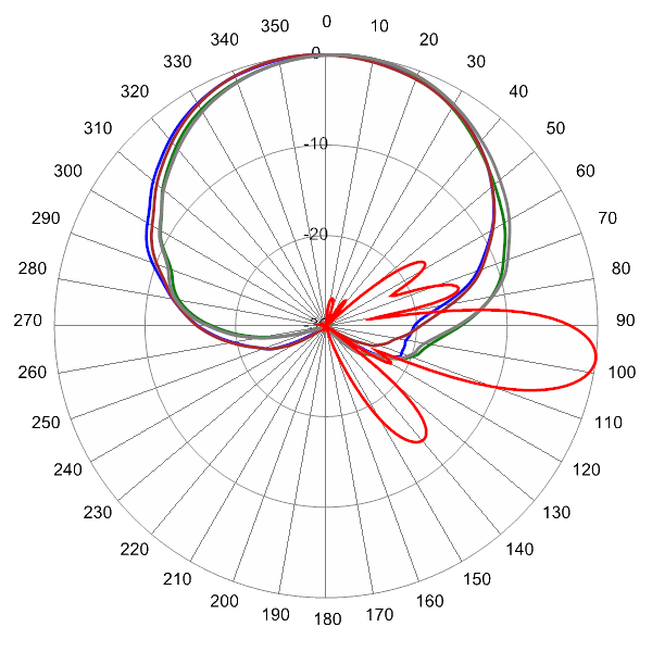 PI OPA65RTE6CA AP 645 AZEL7.new