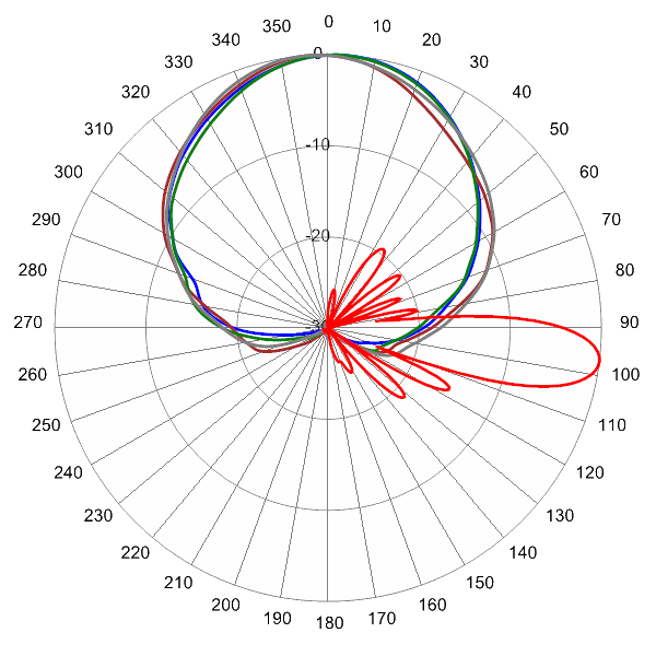PI OPA65RTE6CA AP 824 AZEL7.new