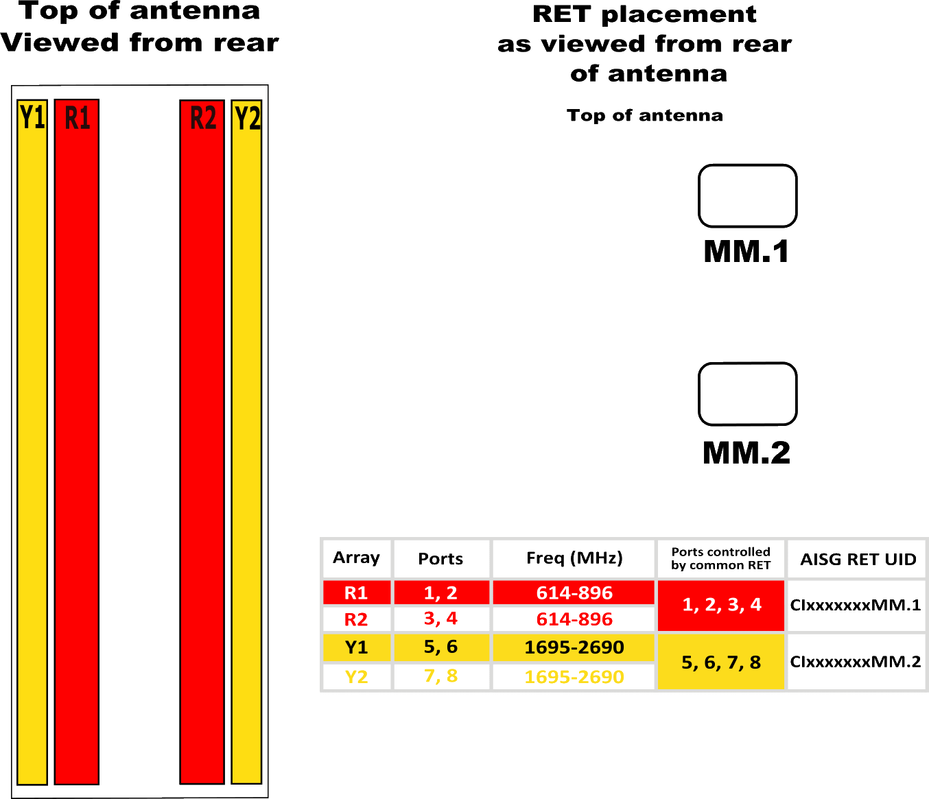 PI OPA65RTE6CA RET Element Config
