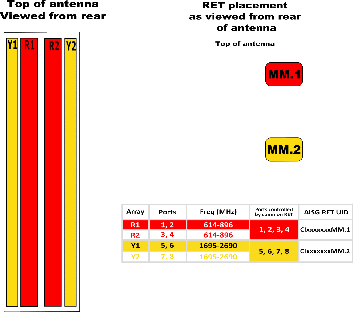 PI OPA65RTE8CA RET Element Config