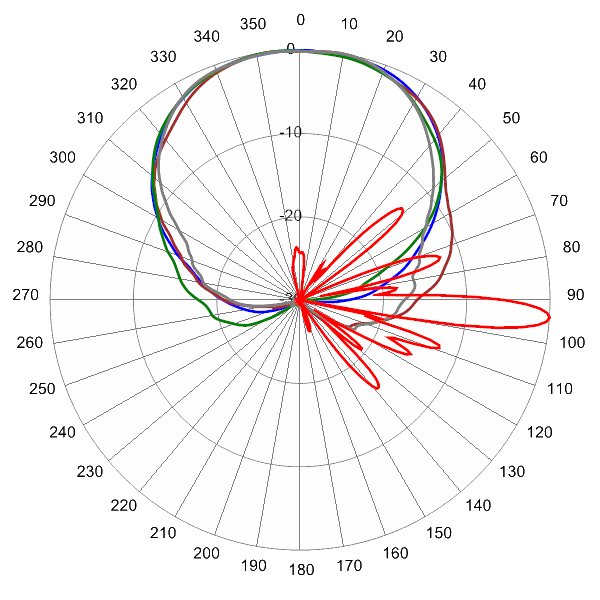 PI OPA65RTE8C AP 1740 AZEL4
