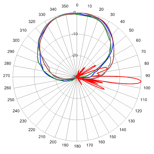 PI OPA65RTE8C AP 1850 AZEL4