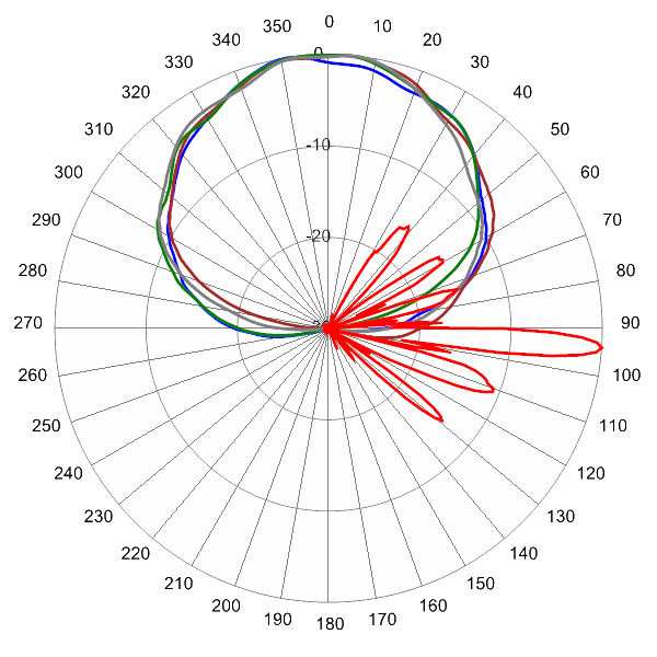 PI OPA65RTE8C AP 2155 AZEL4
