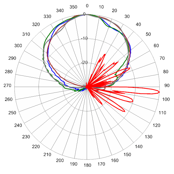 PI OPA65RTE8C AP 2540 AZEL4