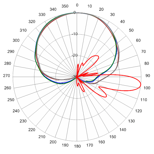 PI OPA65RTE8C AP 645 AZEL7