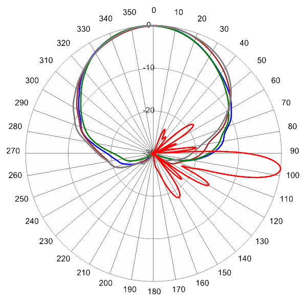 PI OPA65RTE8C AP 763 AZEL7