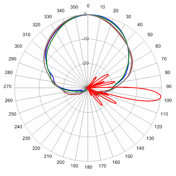 PI OPA65RTE8C AP 824 AZEL7