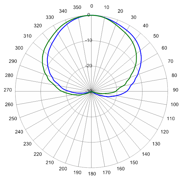 OPA65RW4B AP 1710 AZ
