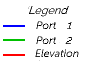 Azumuth elevation
