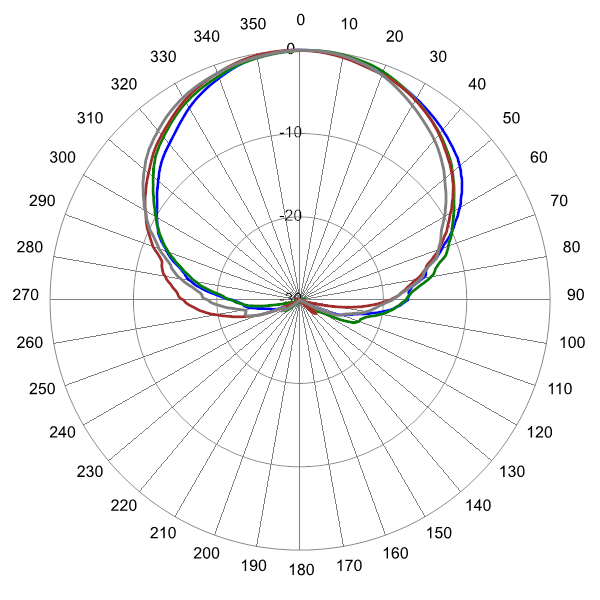 PI QPA65RW4B AP 1720 AZ