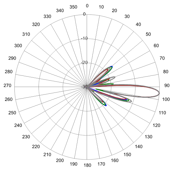PI QPA65RW4B AP 1720 EL5
