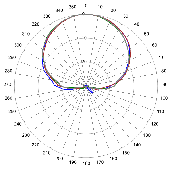 PI QPA65RW4B AP 1850 AZ