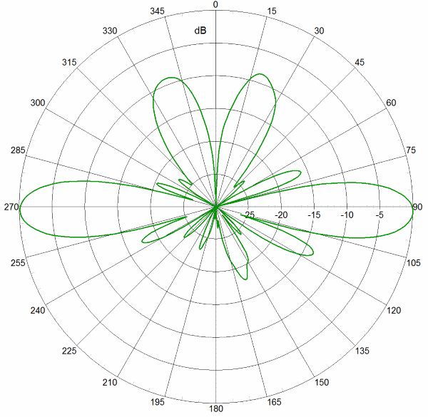 SCA360FE2A AP AZ2360 EL2