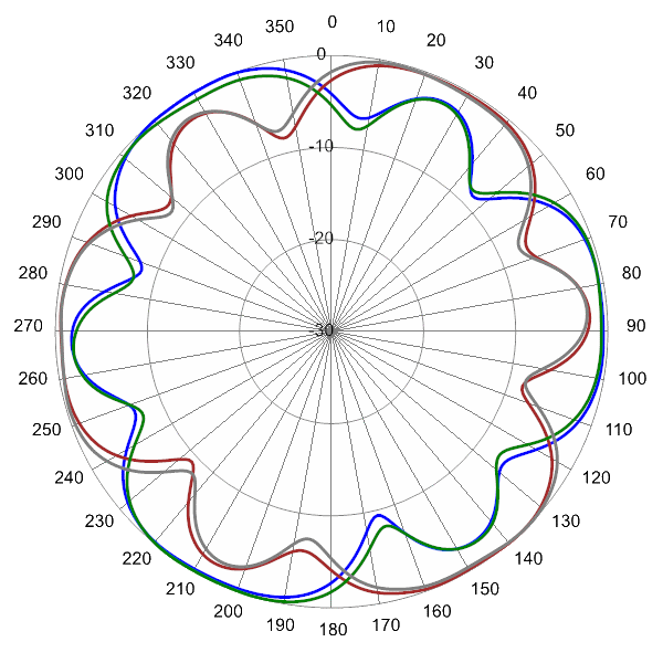 PI SCA360FUHJ2Av2 AP 2360 AZ