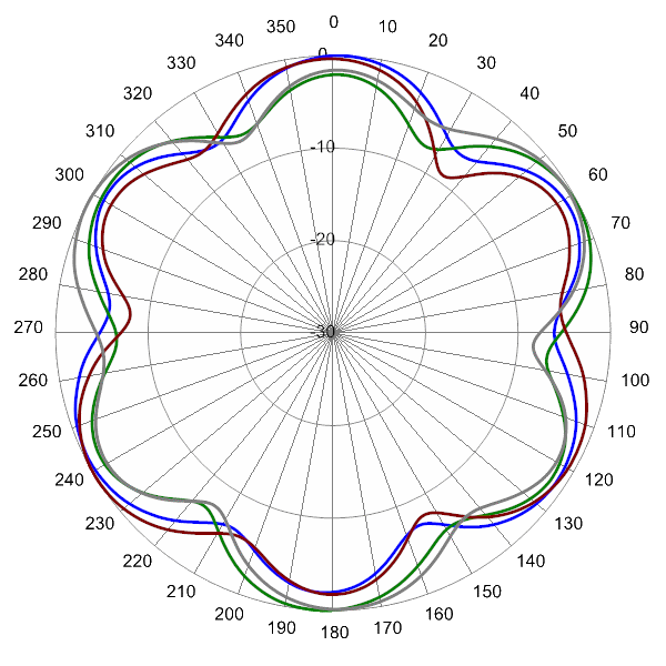 SCA360VU2A AP 1720 AZ10