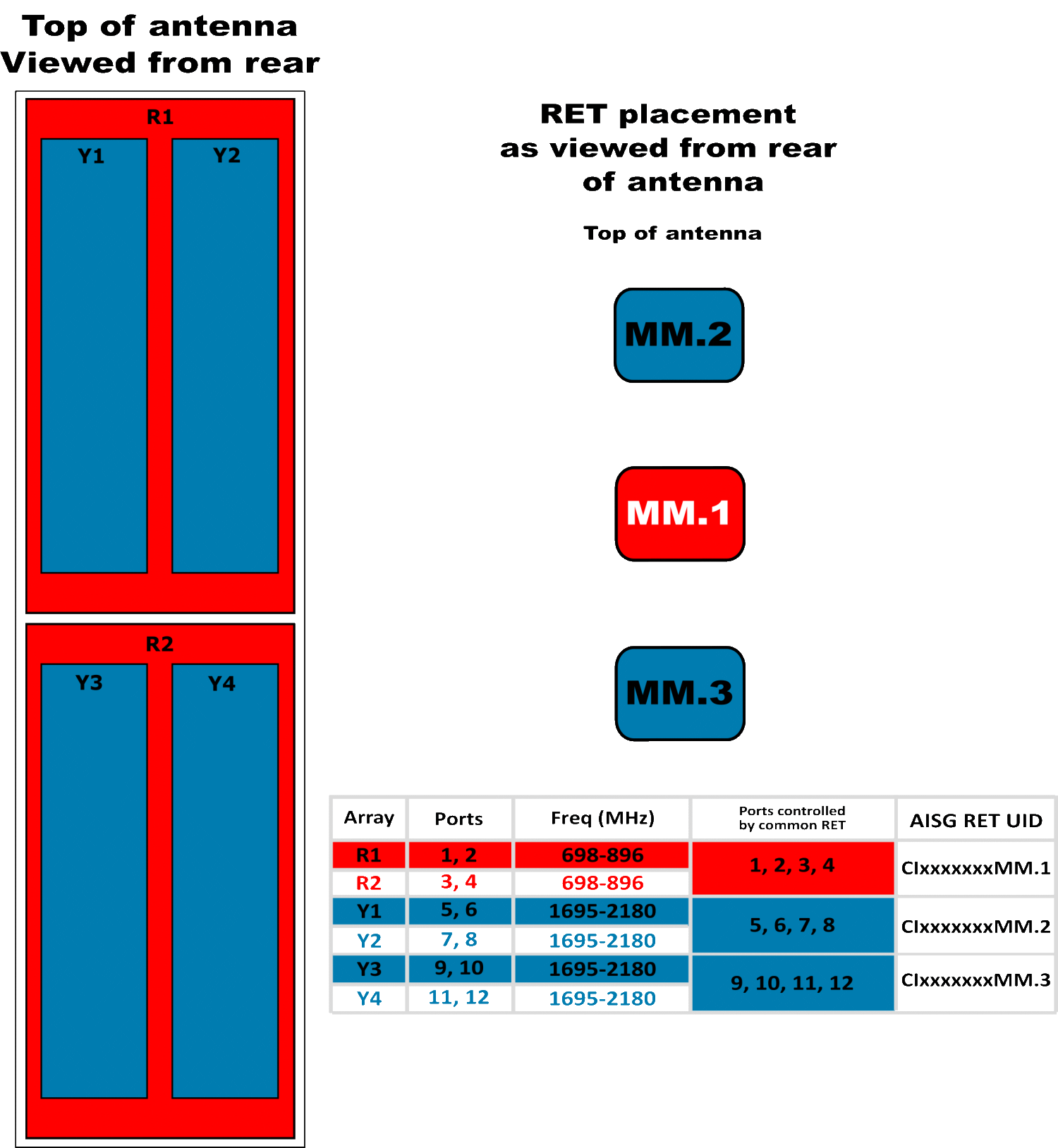 PI TPA33RBW8CA RET ARRAY