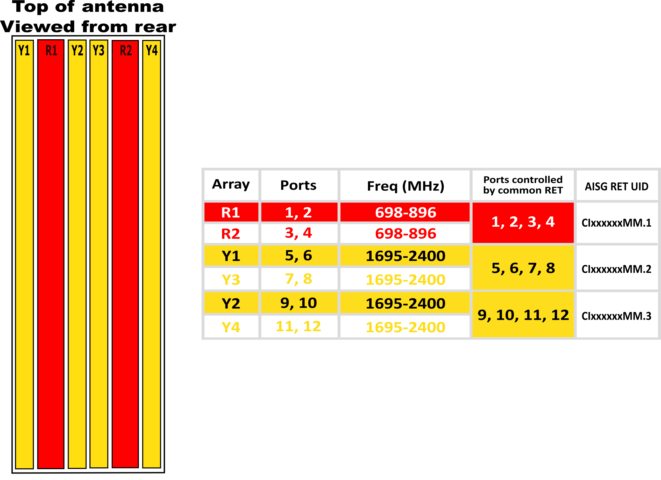 PI TPA45RBU8B RET Array Diagram