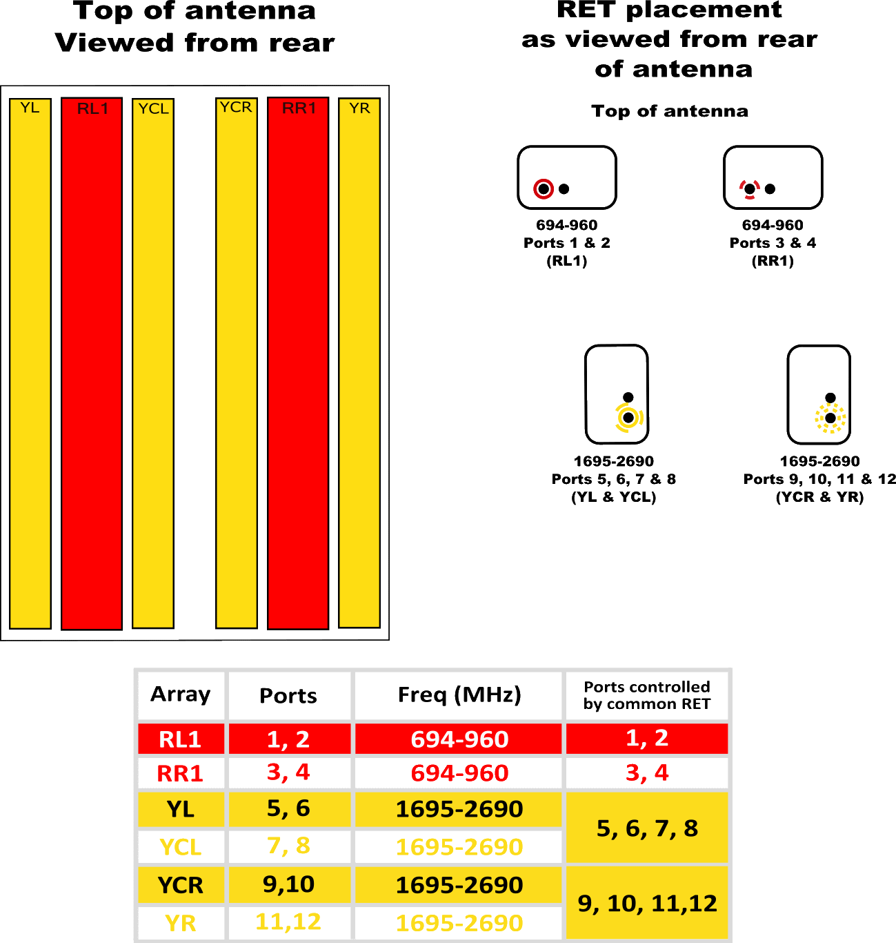 PI TPA65RKE4BA RET Element Config