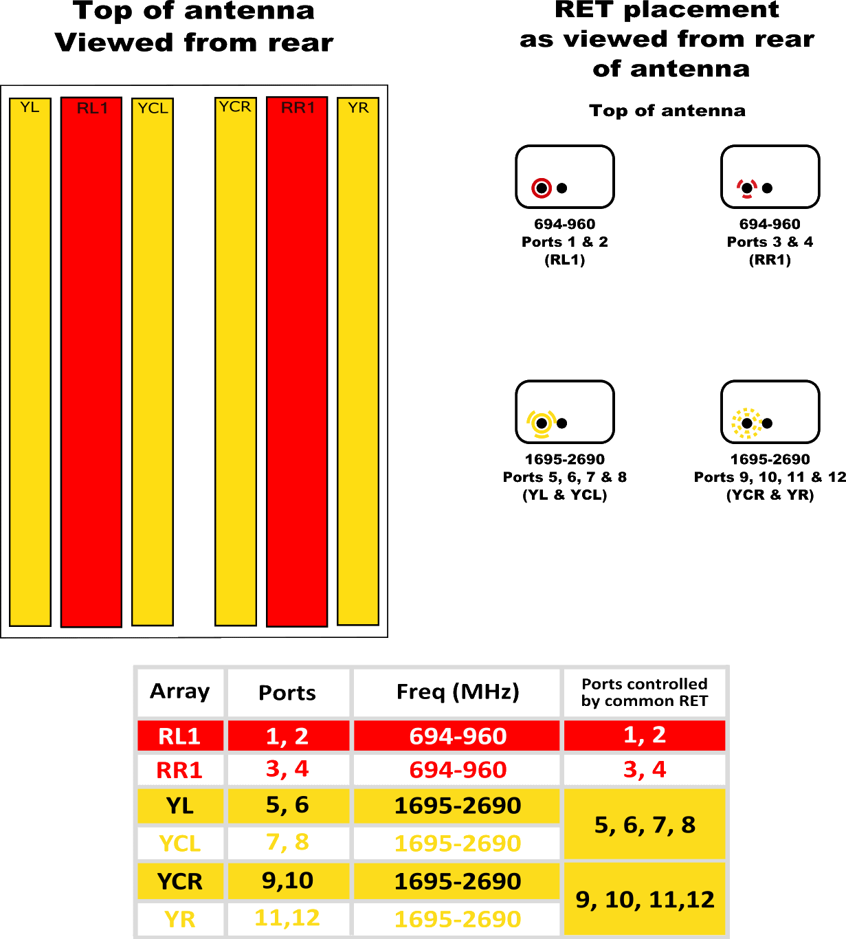 PI TPA65RKE6AA RET Element Config