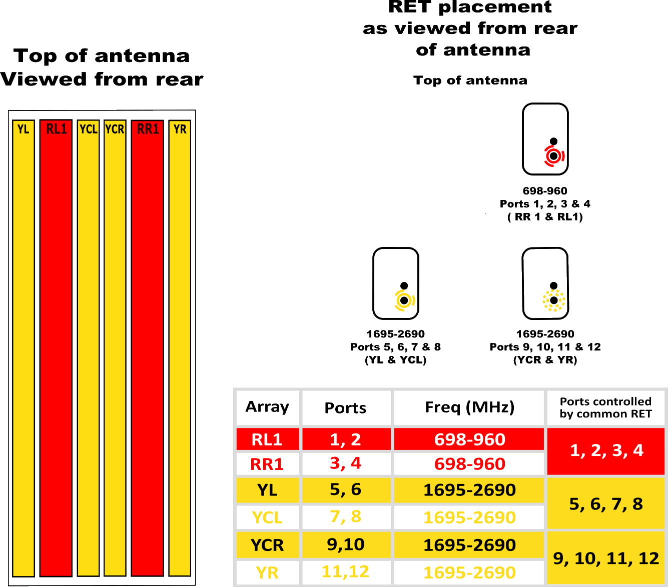 PI TPA65RKE6DA RET Element Config