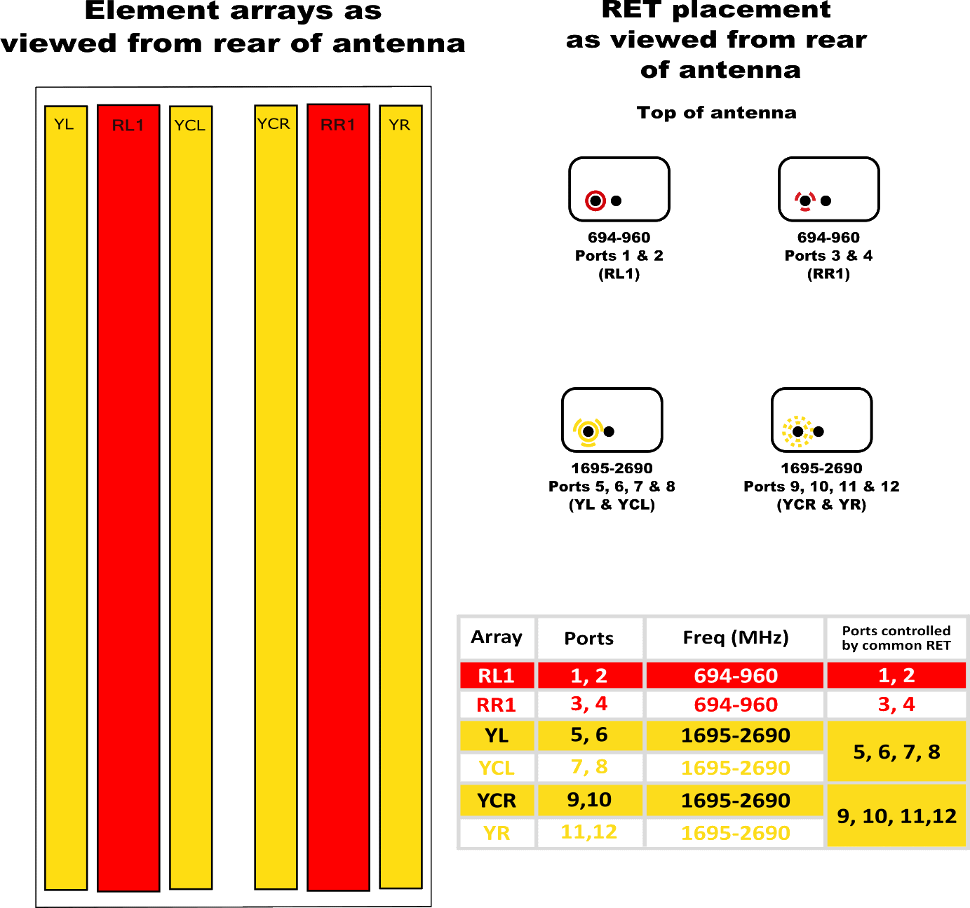 PI TPA65RKE8BA RET Element Config