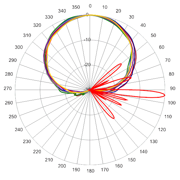 PI TPA65RKE8G AP 1720 AZEL4